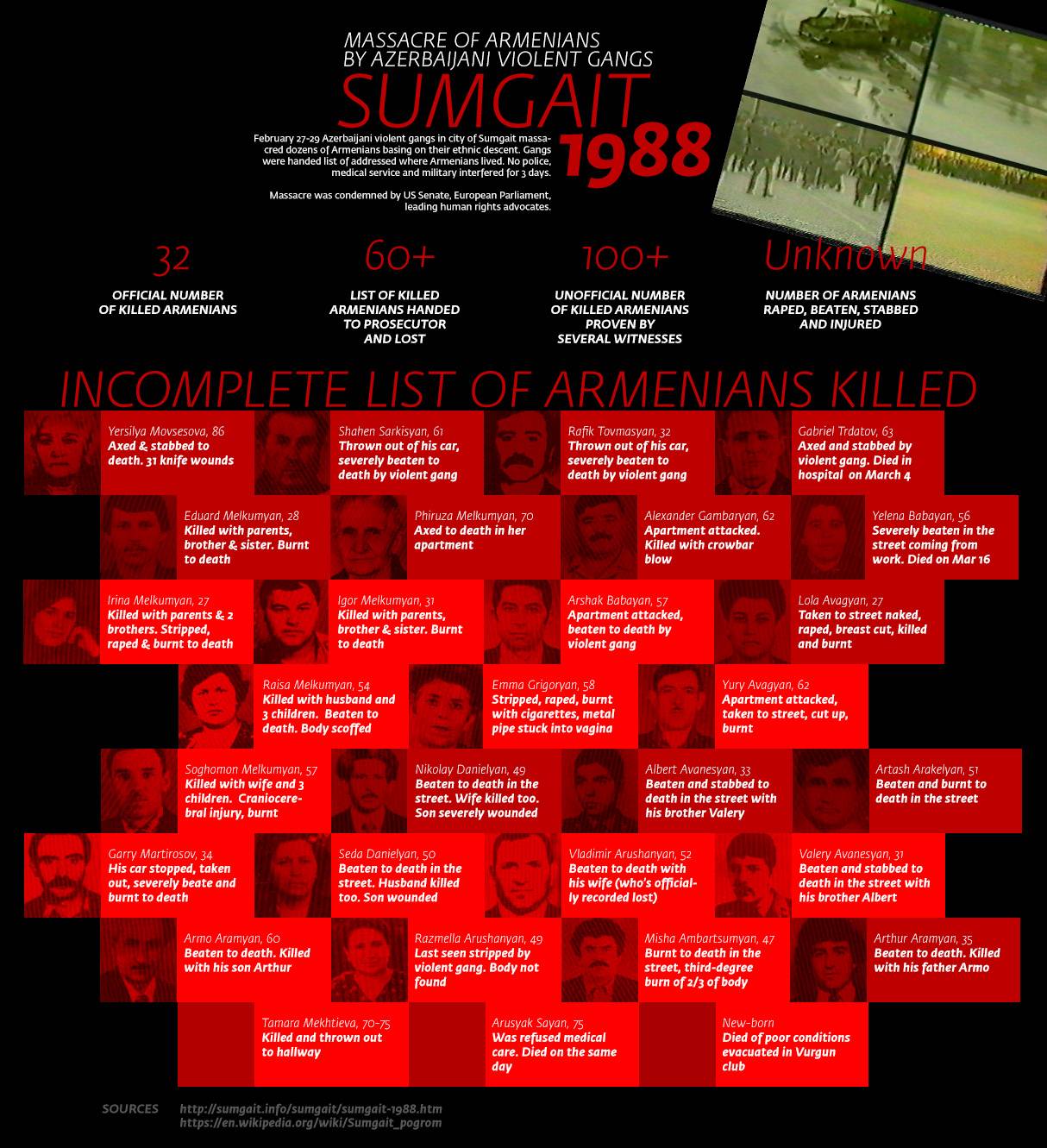 Pogrome gegen Armenier in Sumgait 1988